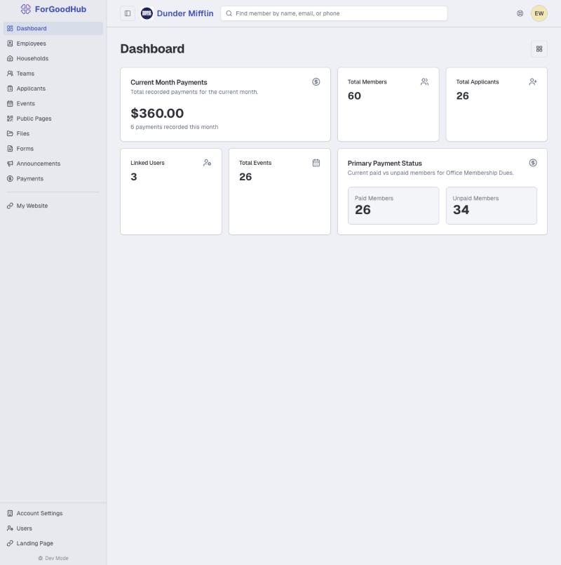 ForGoodHub dashboard with payments, members, and events summary